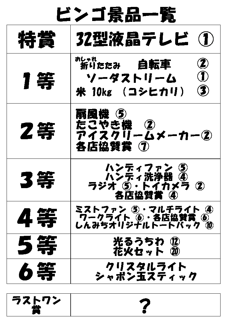 26ビンゴ大会景品リスト